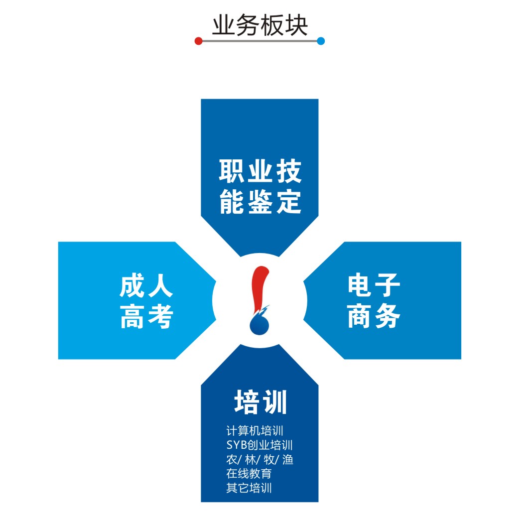 培訓分類.jpg