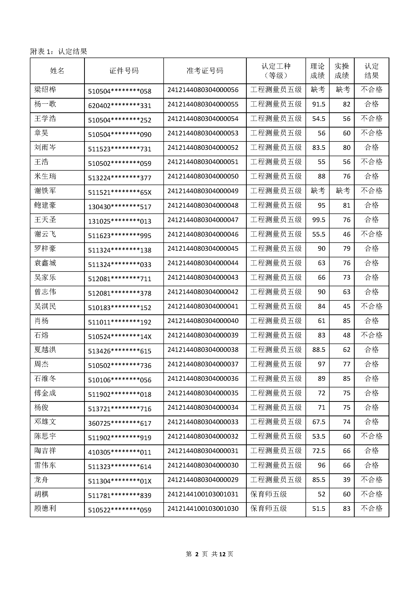 成績公示文件_頁面_02.jpg
