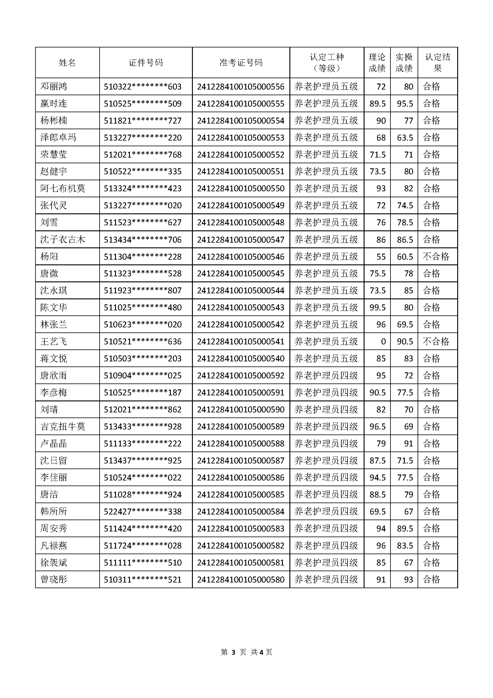 成績公示文件_頁面_3.jpg